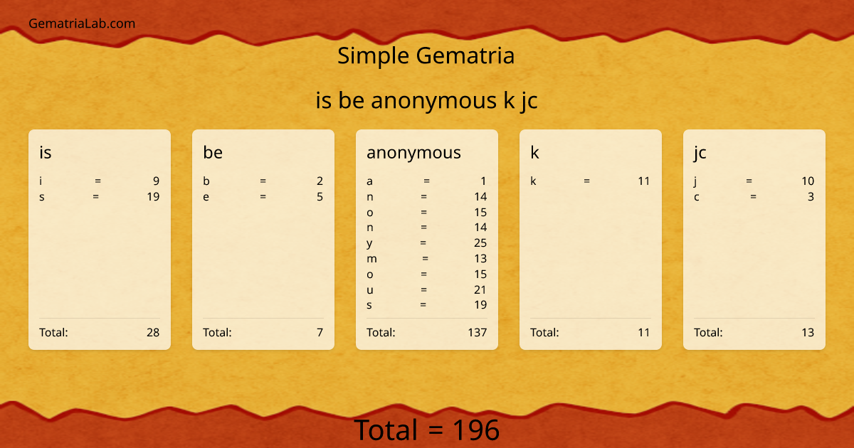 is be anonymous k jc in simple Gematria